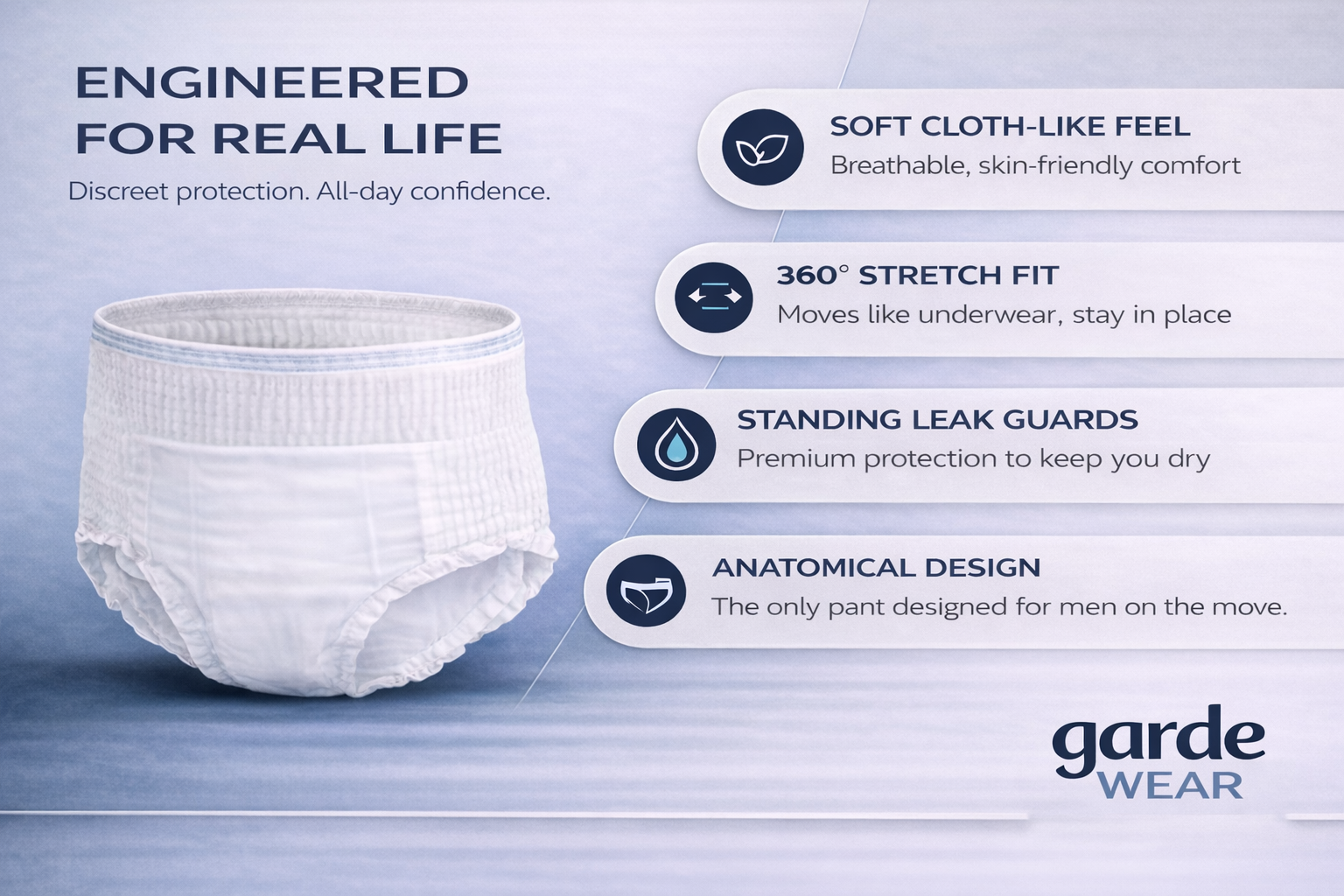 Trial Pack — CoreMax — Men