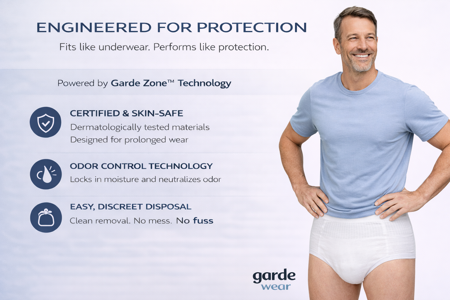 Trial Pack — CorePlus — Men